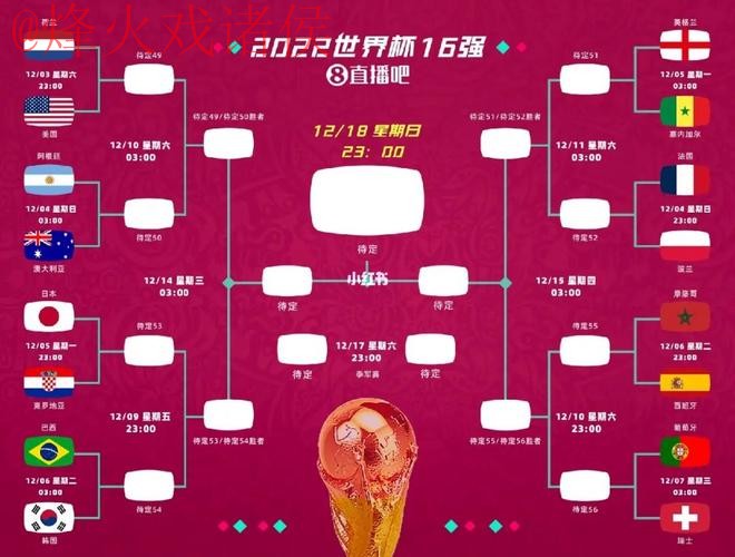 世界杯预测教程 世界杯预测教程