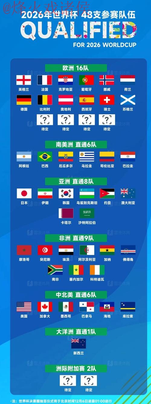 2026世界杯外围苹果最佳 2026世界杯外围苹果最佳