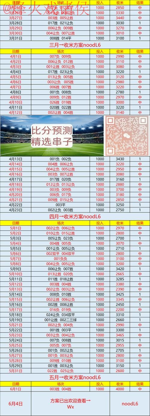 世界杯预测注册全站 世界杯预测注册全站