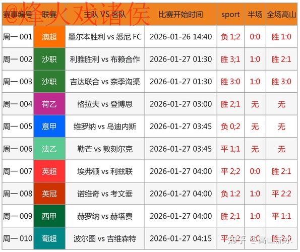 世界杯预测注册全站 世界杯预测注册全站