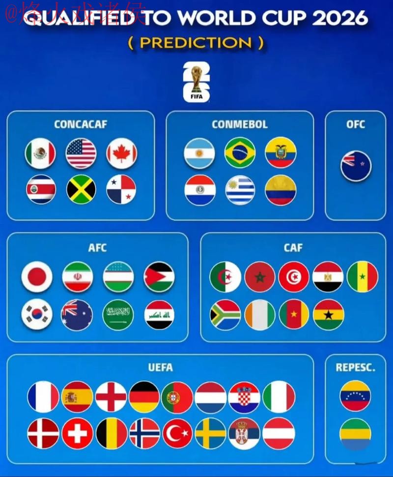 2026世界杯预测下载