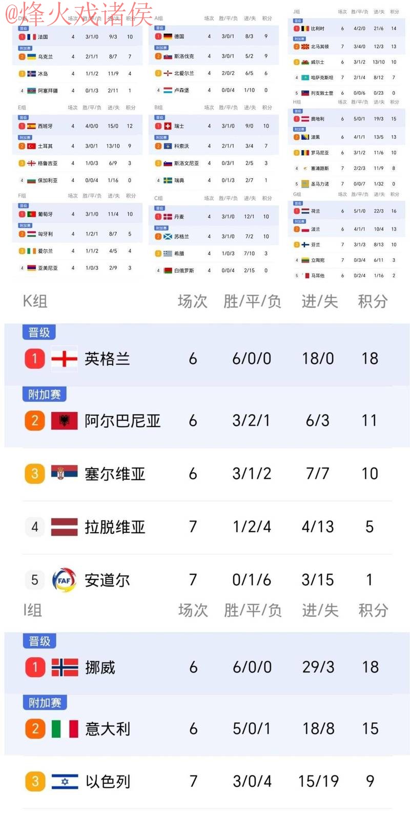 世界杯比分在线最佳 世界杯比分在线最佳