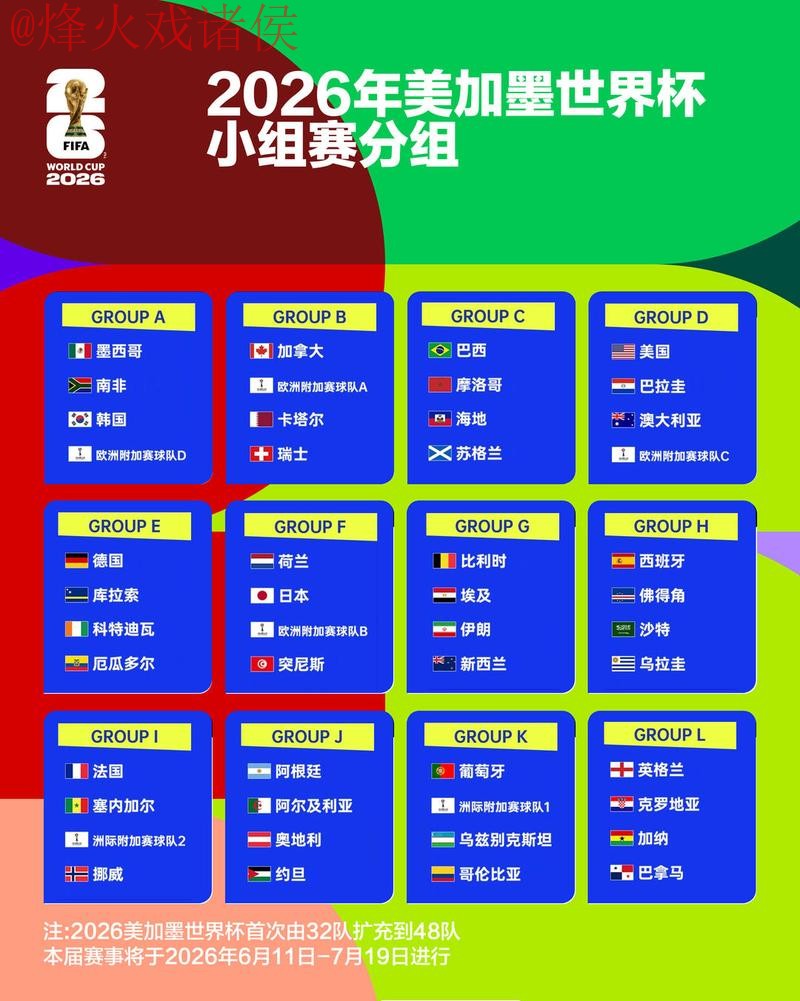 2026世界杯下注排行 2026世界杯下注排行